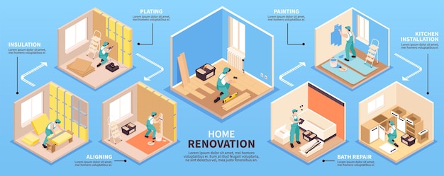 Refurbishing a Fixer-Upper Without Any Money