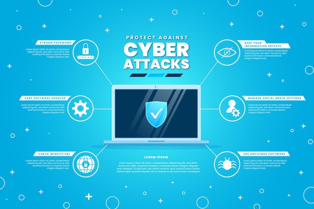 Steps to Safeguard Your Finances against Frequent Cyber Fraud